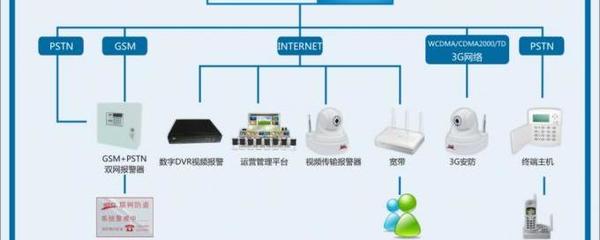 技防设施与安防设备全面盘点